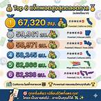 คนไทยถูกหวยอเมริกา